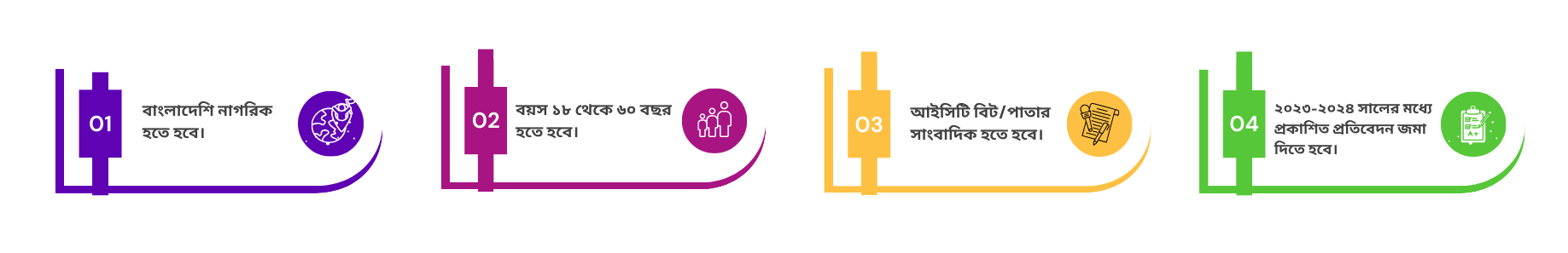 অংশগ্রহণ ও যোগ্যতা
